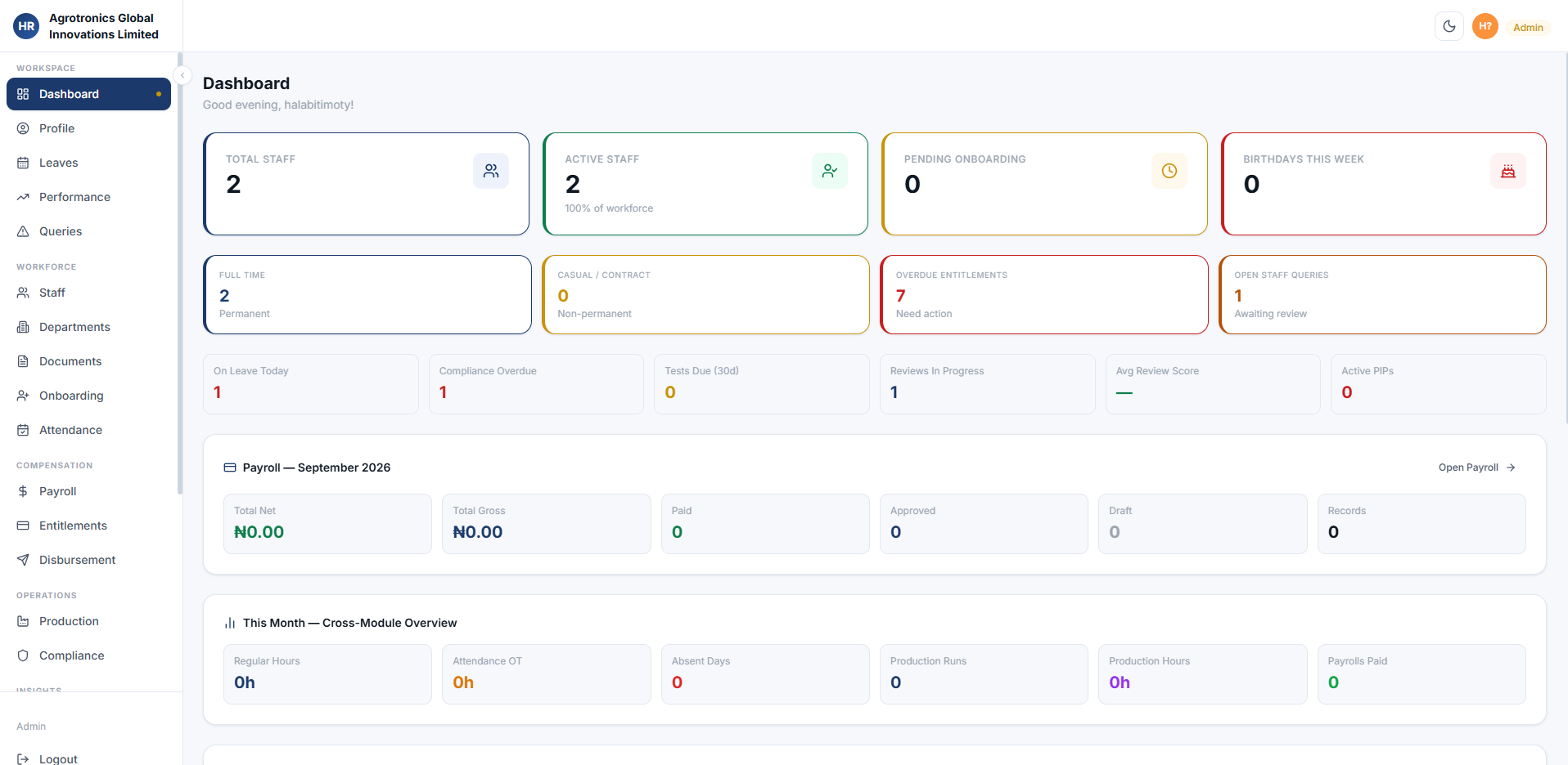 Payroll dashboard overview